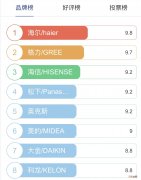 全国十大空调品牌排行榜 空调排行榜十大品牌