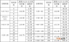 不锈钢管厚度偏差国家标准 不锈钢管厚度偏差