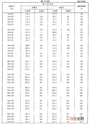 不锈钢管的管径规格 不锈钢管管径规格