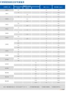 不锈钢管规格重量 不锈钢管线重量