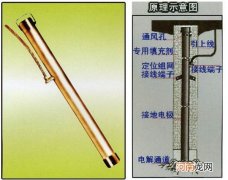 电力接地极用在什么地方最好 电力接地极用在什么地方