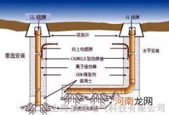 单个接地极对地电阻应该是多少 局部接地极电阻