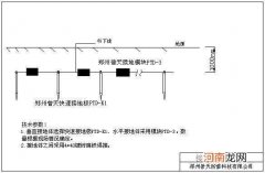 接地极的材料 接地极土质