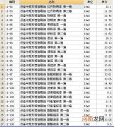 不锈钢管道安装定额 不锈钢管壳定额