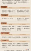 中小板与创业板的区别 创业板和中小板有什么区别