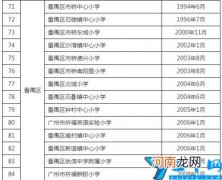 番禺区小学一览表 2022广州番禺区小学排名前十