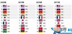 全球军事实力排名前十对比 世界军事排名2022