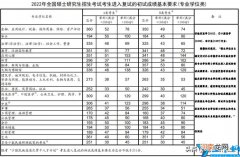 考研分数国家线公布 研究生国家线2022