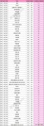 成都大学实力档次怎么样 成都大学是一本还是二本