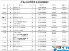 2022北京义务植树17个接待点