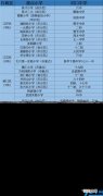 武汉重点小学及学区房一览表 武汉七一华源中学对口小学