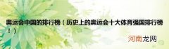 历史上的奥运会十大体育强国排行榜！ 奥运会中国的排行榜