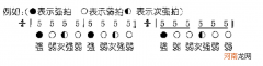 什么是节奏感，节奏感怎么形容？