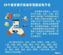 9月1日起北京等28城启用电子驾照