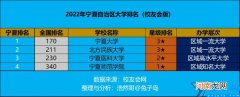 宁夏的大学都有哪些大学 2022年宁夏的大学排名