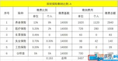税后工资如何计算 月薪5万税后