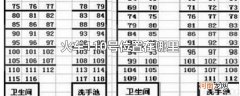 火车110号位置在哪里