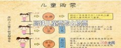 高铁儿童票怎么检票