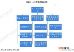 现在人工智能前景好不好？