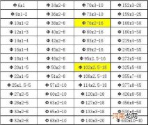 不锈钢管壁厚偏差标准 不锈钢管壁厚偏差