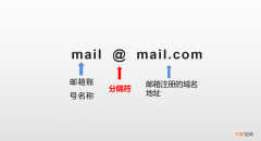 国内外邮箱后缀格式盘点 邮箱格式怎么写才是正确的