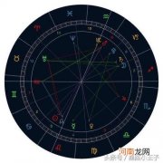 农历518是什么星座 2000年农历518是什么星座