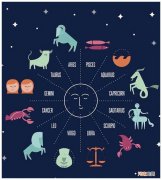 1015星座 1025 星座