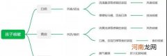 常见的咳嗽原因及治疗方法 小孩咳嗽怎么办如何调理