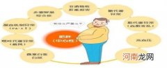 肥胖有哪些坏处