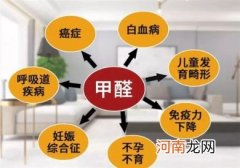有效去除甲醛的方法是什么