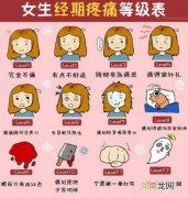 科普女生1一12级的痛经图